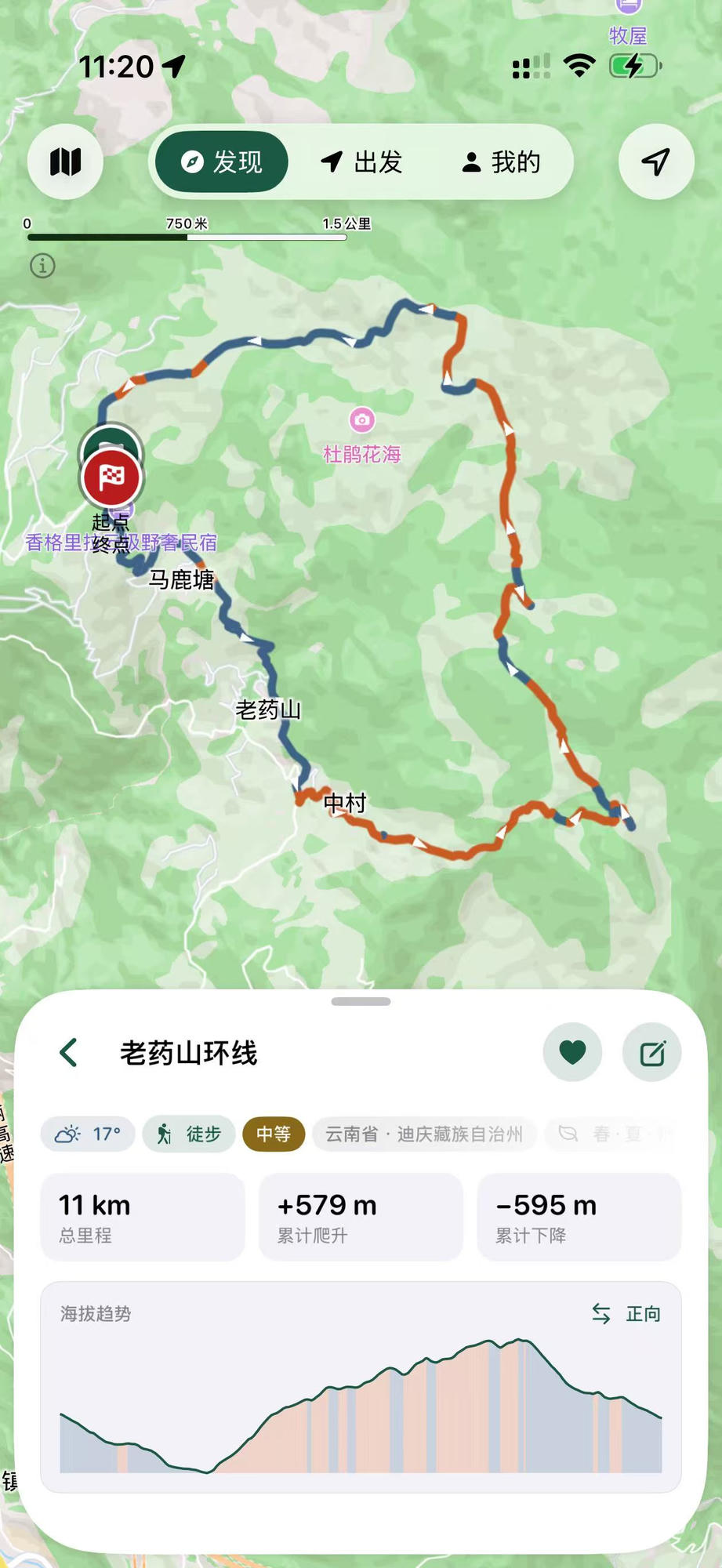 老药山环线详情页展示线路、天气、里程、爬升和海拔趋势